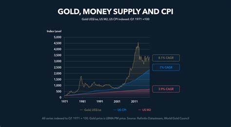 How to Invest in Gold as an Inflation Hedge - U.S News & World Report Money