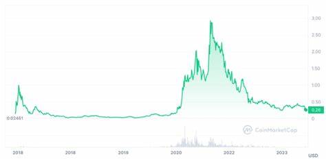 Cardano Price Prediction and Market Forecast 2024–2030 - Business 2 Community