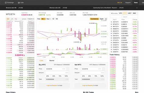 Binance Review – Is it Legit? (September 2024) - Securities.io