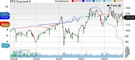 Goldman Sachs Q3 2024: EPS Surges to $8.40, Driven by Strong Underwriting and Record Asset Growth - Yahoo Finance UK
