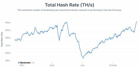 Bitcoin hashrate ATH promising for BTC’s long term price trend - CryptoSlate