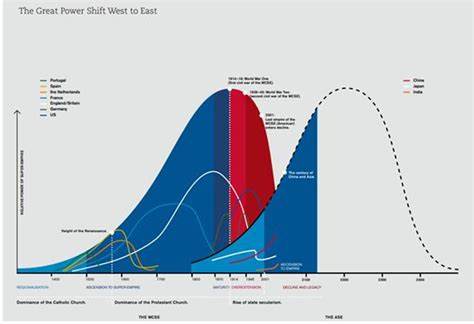 Brace for Disorder as the Great Power Shifts Begin