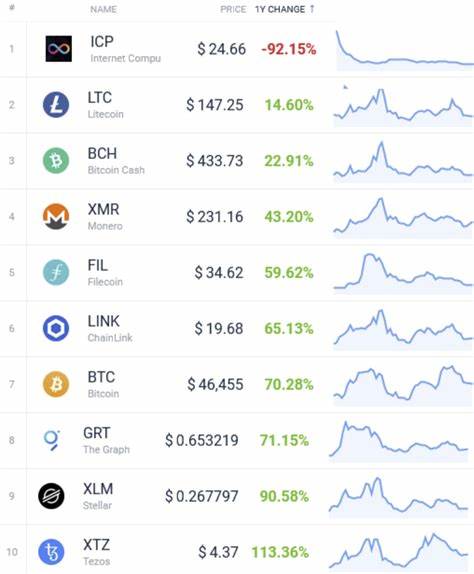 Coin Race: Top Winners/Losers of December, Q4, and 2021 - Cryptonews