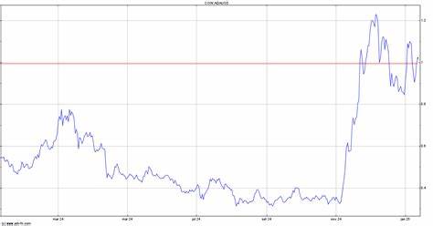 XRP, Solana, Cardano, Shiba Inu Poised For $2 Trillion Altcoin Season Earthquake as BTC Dominance Slips