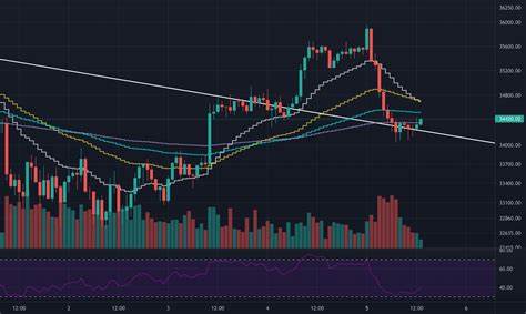 Bitcoin Receives 69% Chance for 'Uptober' Bull Run From Artificial Intelligence - TradingView