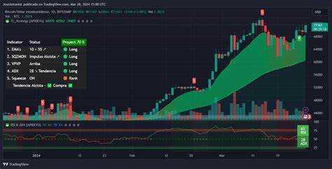 Bitcoin and Ethereum Trading Flat While Dogecoin Dominates the Market - Decrypt