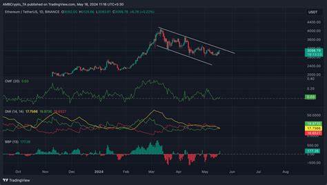 Ethereum’s breakout odds – Is $3200 a viable price target? - AMBCrypto News