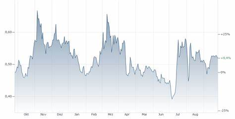 Wie viel Euro sind ein Ripple?