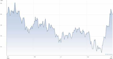 Aktien-ETFs von BlackRock Asset Management Ireland Limited