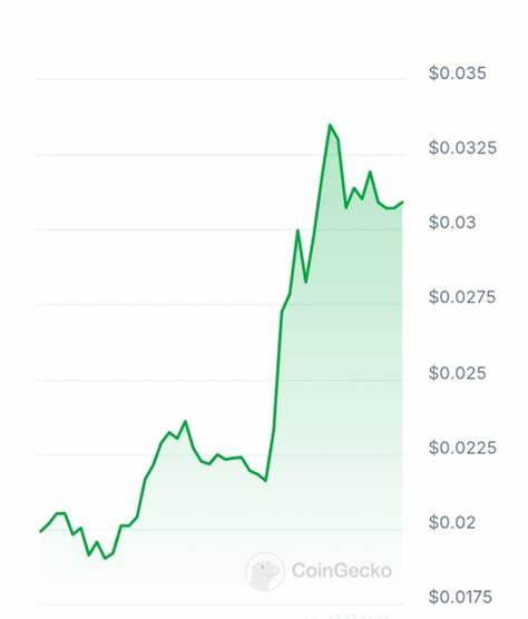 New Cryptocurrency Releases, Listings, & Presales Today – Chirper AI, Glades, Code Sprout