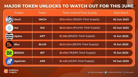 Major Token Unlocks for WLD, YGG, and SUI Set to Impact Market - Blockchain Reporter