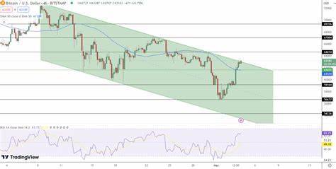 Bitcoin Price Prediction: BTC Surges to $63,375, Eyeing $70,000 as Buying Intensifies - Cryptonews