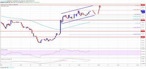 Ethereum Price Holds Firm Above Crucial Support Level, Signaling Potential Bull Market - The Currency Analytics