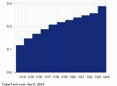 Reminder - Kadant (KAI) Goes Ex-Dividend Soon