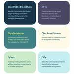Chia Network Launches CODE Framework: Infrastructure for the Open Metaverse - Business Wire