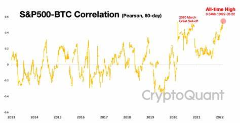 Bitcoin Correlation With S&P 500 Hits 2-Year High – What This Means For Investors - Crypto News BTC