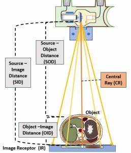 High-res imaging system captures distant objects by lasers and reflection