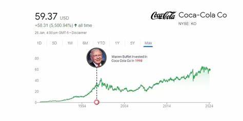 Is Coca-Cola Company (KO) the Best Stock to Buy According to Billionaire Warren Buffett?