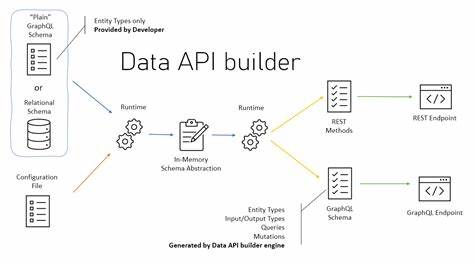 Foundation DB Record Layer SQL API
