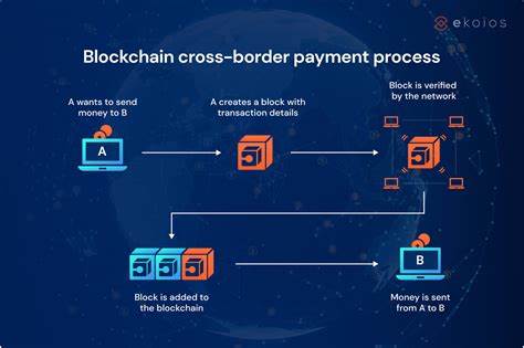Solving the Cross-Border Payment Challenge: Qubetics Innovates in Cryptocurrency Transactions