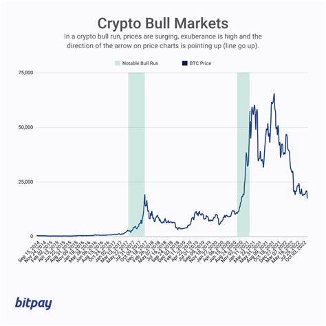 Your Guide to ChangeNOW: Instant Access to More Than 1,000 Crypto Assets for Bull Market Success