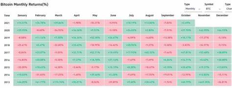 Uptober Postponed? Analyst Weighs in on When Will Bitcoin Reclaim Its All-Time High - CryptoPotato