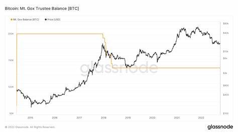 Mt Gox: Alles was man über Mt Gox wissen muss im Coincierge Wiki