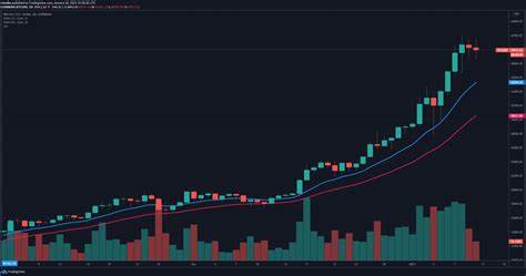 Bitcoin Price Analysis: Why Is BTC Price Up TODAY? - CryptoTicker.io - Bitcoin Price, Ethereum Price & Crypto News