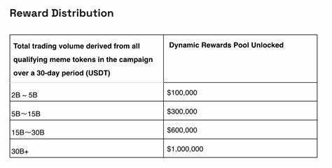 ‘You Can't Buy Culture’: BNB Chain Offers $1 Million for Memes of Its Own - Decrypt