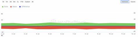 Germany’s Bitcoin sell-off – Assessing the impact of 50K BTC being offloaded - AMBCrypto News