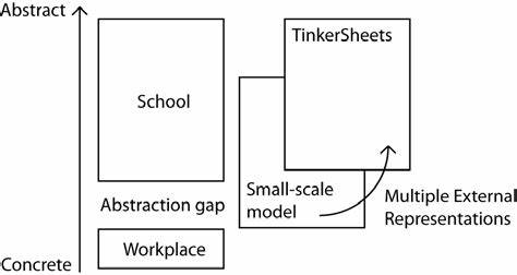 The Abstraction Gap