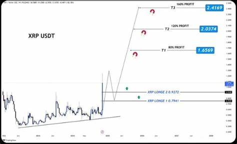 XRP Bulls Eye $5 Target: Key Levels To Watch For Potential Breakout