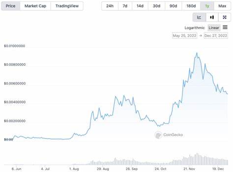 Why is Crypto Up Today? Kaspa Price News, Solana Price Predictions, and JetBolt's Top Crypto Presale - Brave New Coin Insights