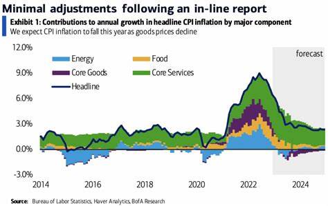 U.S. CPI Declined in March; Core Rate Rose Just 0.1%