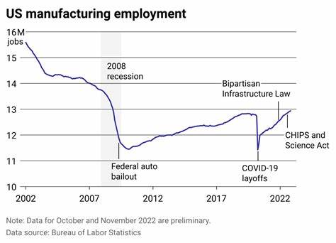 A Decade of Employment