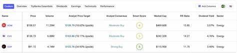 XOM, CVX, COP: Don’t Miss the Bargain U.S. Energy Stocks Transcending Trump Tariff Mania