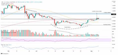 Cryptocurrencies Price Prediction: Ethereum, Bitcoin & Ripple — Asian Wrap 12 August - FXStreet