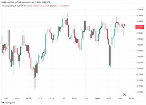 Crypto Exchanges Trading Volume Hit $10.3T in 2023, New Data Shows - NewsBTC