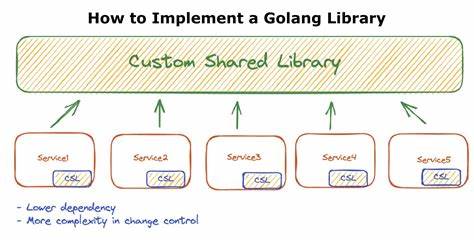 GoEventBus – Golang Library