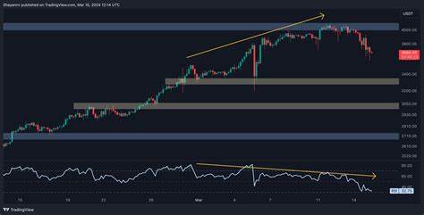 Ethereum Retraces To Critical Monthly Demand Level – Can ETH Hold Selling Pressure?