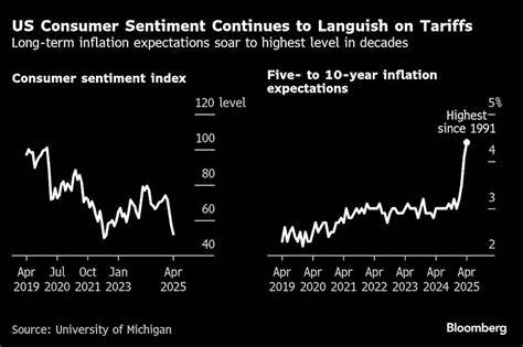 Data-Crunching Wall Street Skeptics Sit Out the Turnaround Trade
