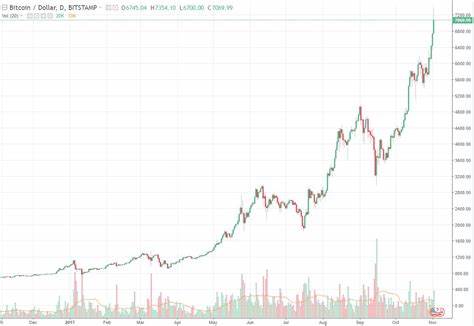 Bitcoin hits record high: $107,699 – $110k next?
