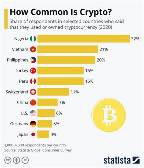10 Countries That Allow Cryptocurrency - Tempo.co English