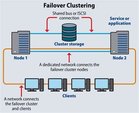 How Failover Works in Single Leader Databases