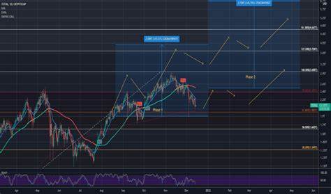Ideas Search Results for "cryptocurrency" - TradingView