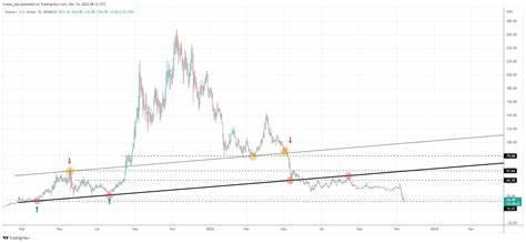 Crypto Price Analysis 6/26 - BTC, ETH, SOL, BNB, TON, AVAX, ICP, APT, ATOM - CryptoDaily