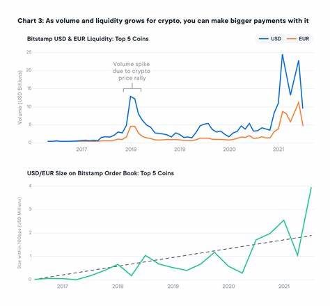 Crypto liquidity is ready to eat cross-border payments’ lunch - TechCrunch