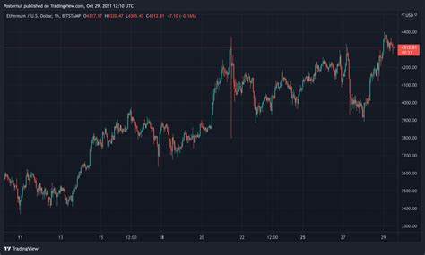 Ethereum Price To Hit New All-Time High If This Happens: Crypto Analyst - NewsBTC
