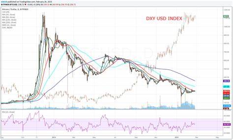 Understanding Bitcoin in Comparison to the U.S. Dollar