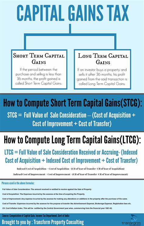 Capital Gains Tax: How It Works, Rates and Calculator